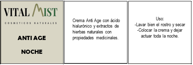 Descripción y uso de la crema